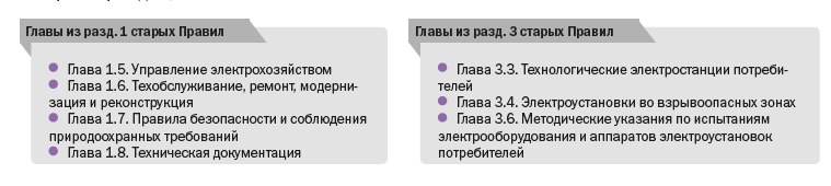 ПТЭЭП-2023: изменения в структуре и терминологии